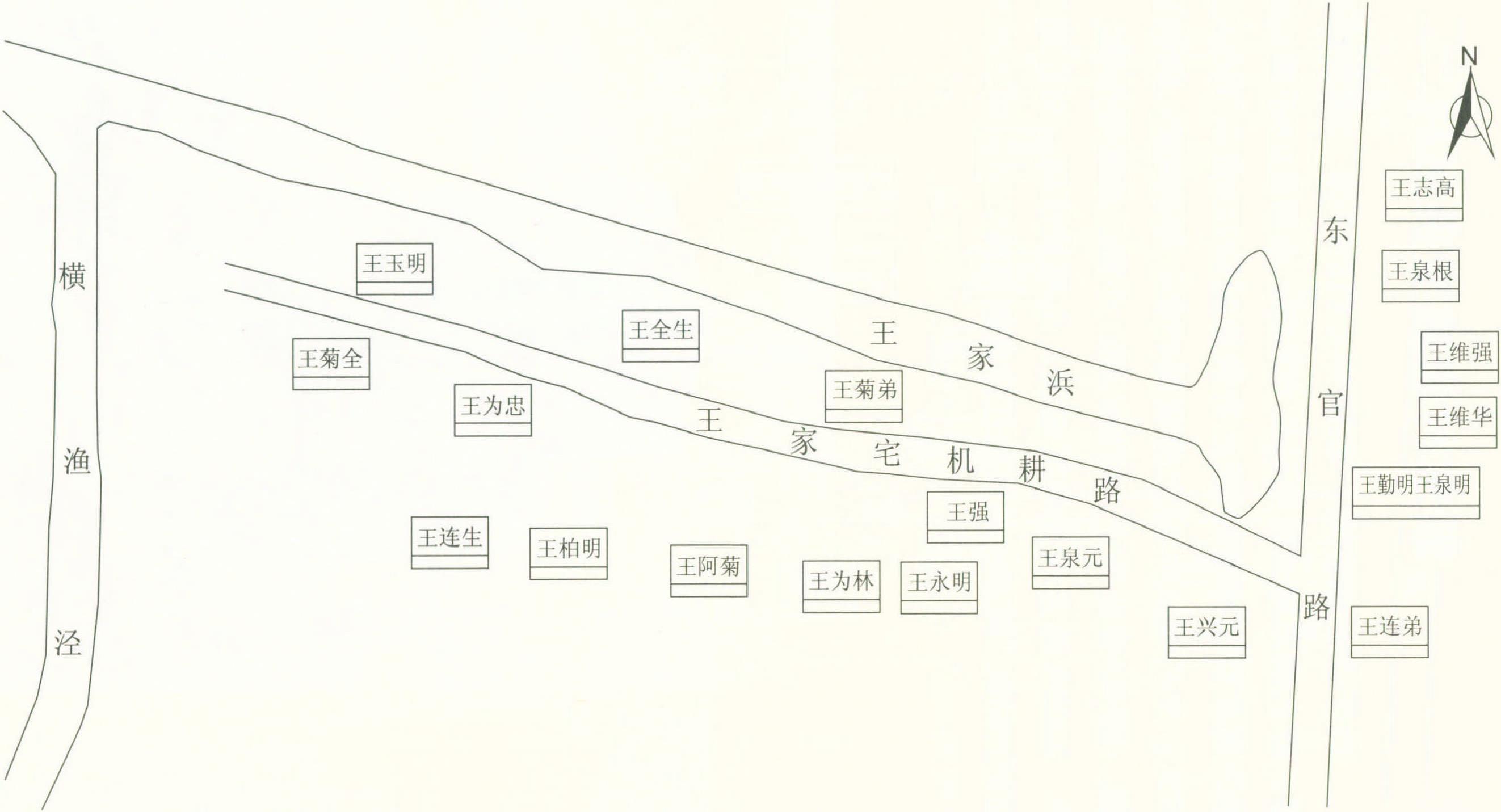 新东村王家宅自然村